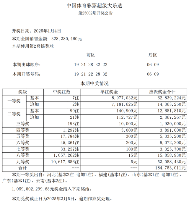 最近大乐透走势图表分析，周一周三的独特规律与策略大乐透综合基本走势图带连线图周一周三周六