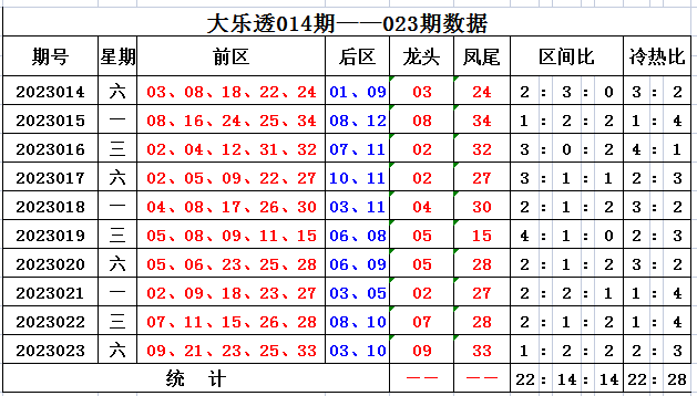 最近大乐透走势图新浪爱彩，深度解析与策略建议大乐透最近走势图新浪网