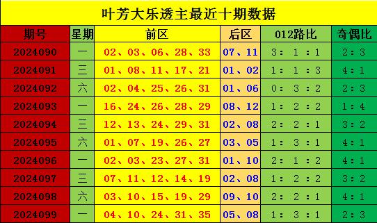 探寻大乐透走势，100期号码的深度分析最近大乐透走势图100期号码查询