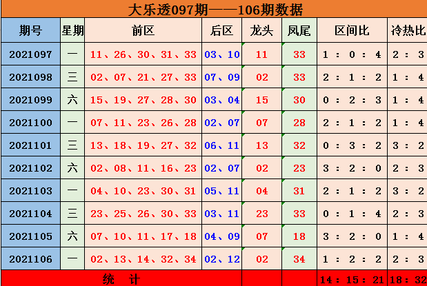 最近大乐透走势图新浪网，揭秘数字背后的奥秘大乐透最近走势图新浪爱彩
