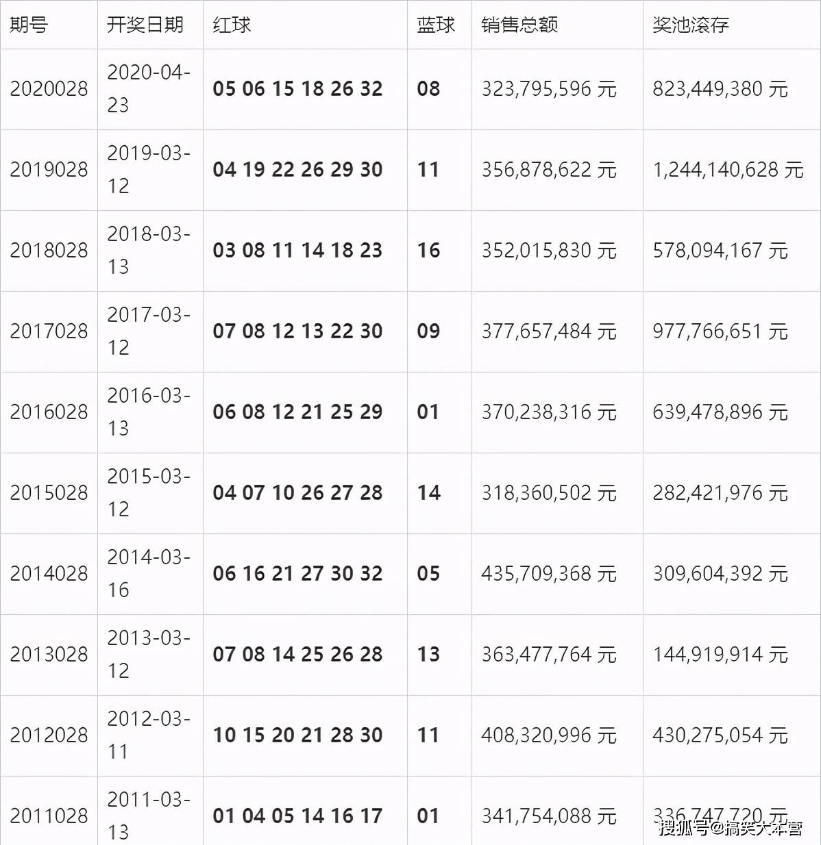 直播揭秘，本期双色球开奖号码全记录本期双色球开奖号码直播开奖结果