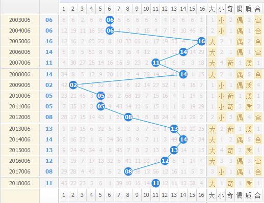 2 幸运数字揭秘