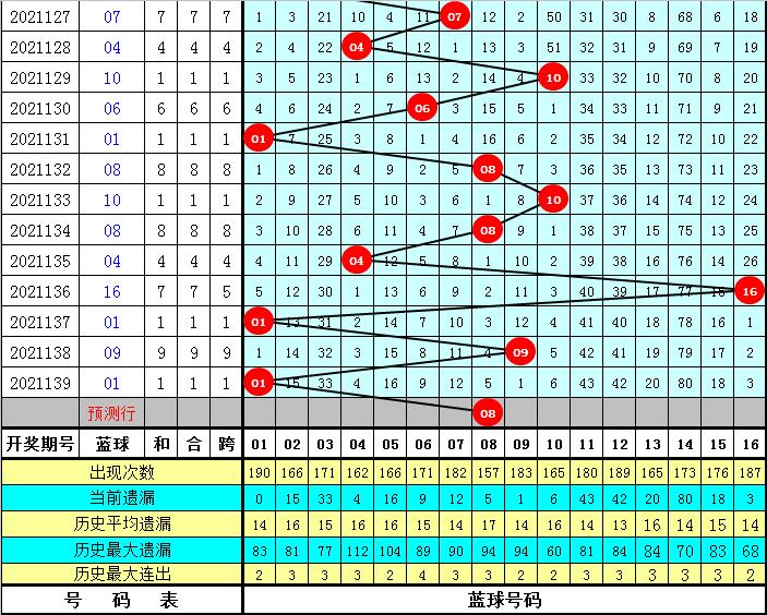 预测未来，揭秘双色球140期开奖号码的奥秘140期双色球开奖结果