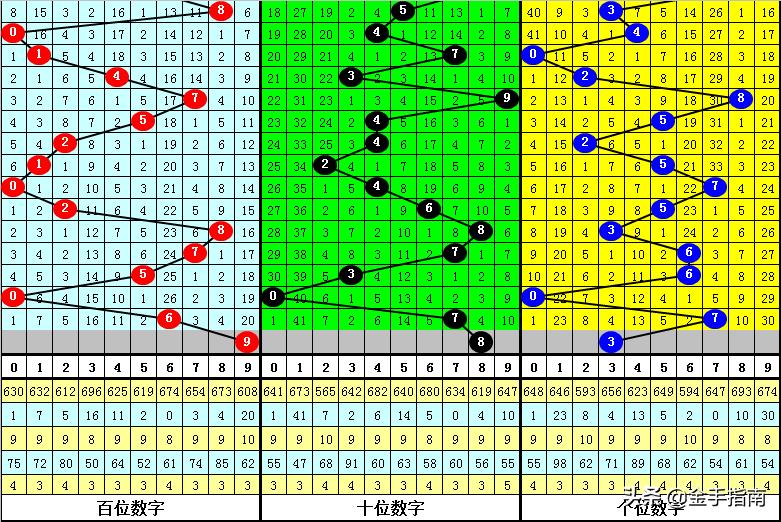 探索今日3D彩票的神秘数字，揭秘概率与乐趣今天3d出的啥号,今天3d出啥号
