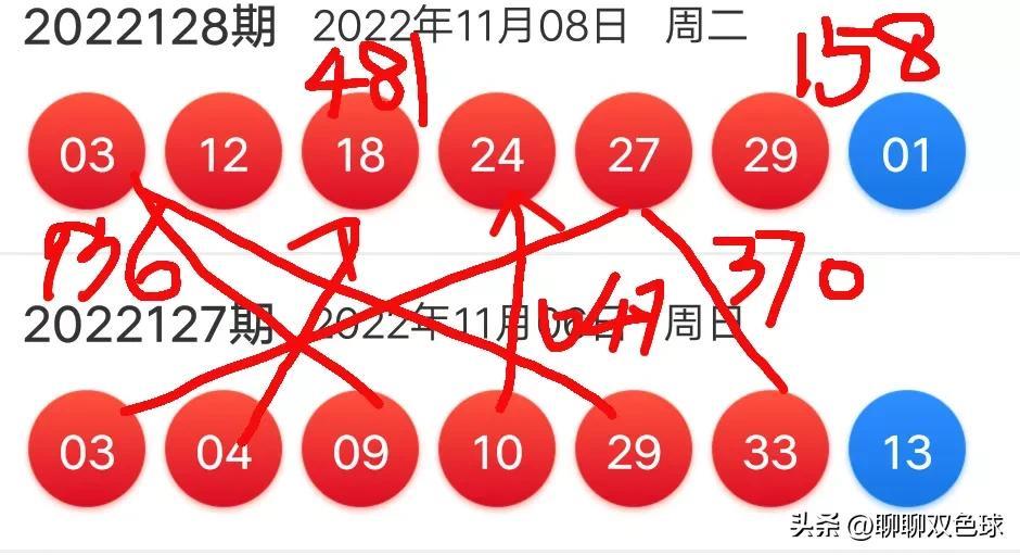 揭秘双色球开奖信息与下期号码预测的误区双色球开奖号码下期开奖时间