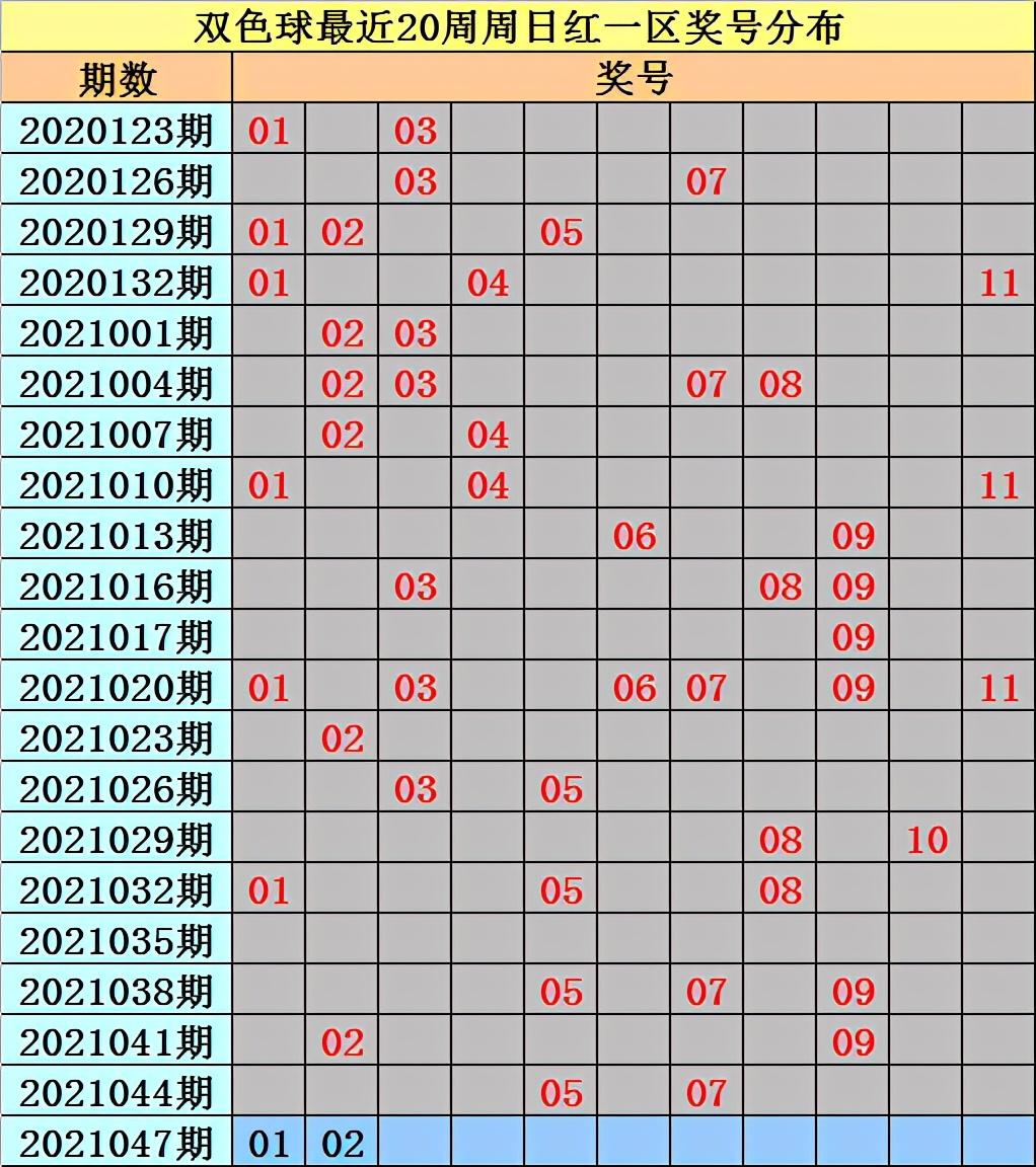 双色球开奖2019年47期揭晓，彩民期待与惊喜并存21047双色球开奖号