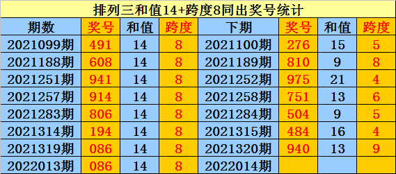 探索三组选号码走势图，揭秘数字背后的奥秘排列三组选号码走势图