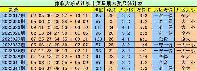 探索双色球，首尾和与走势的奥秘双色球首尾和走势图新浪网