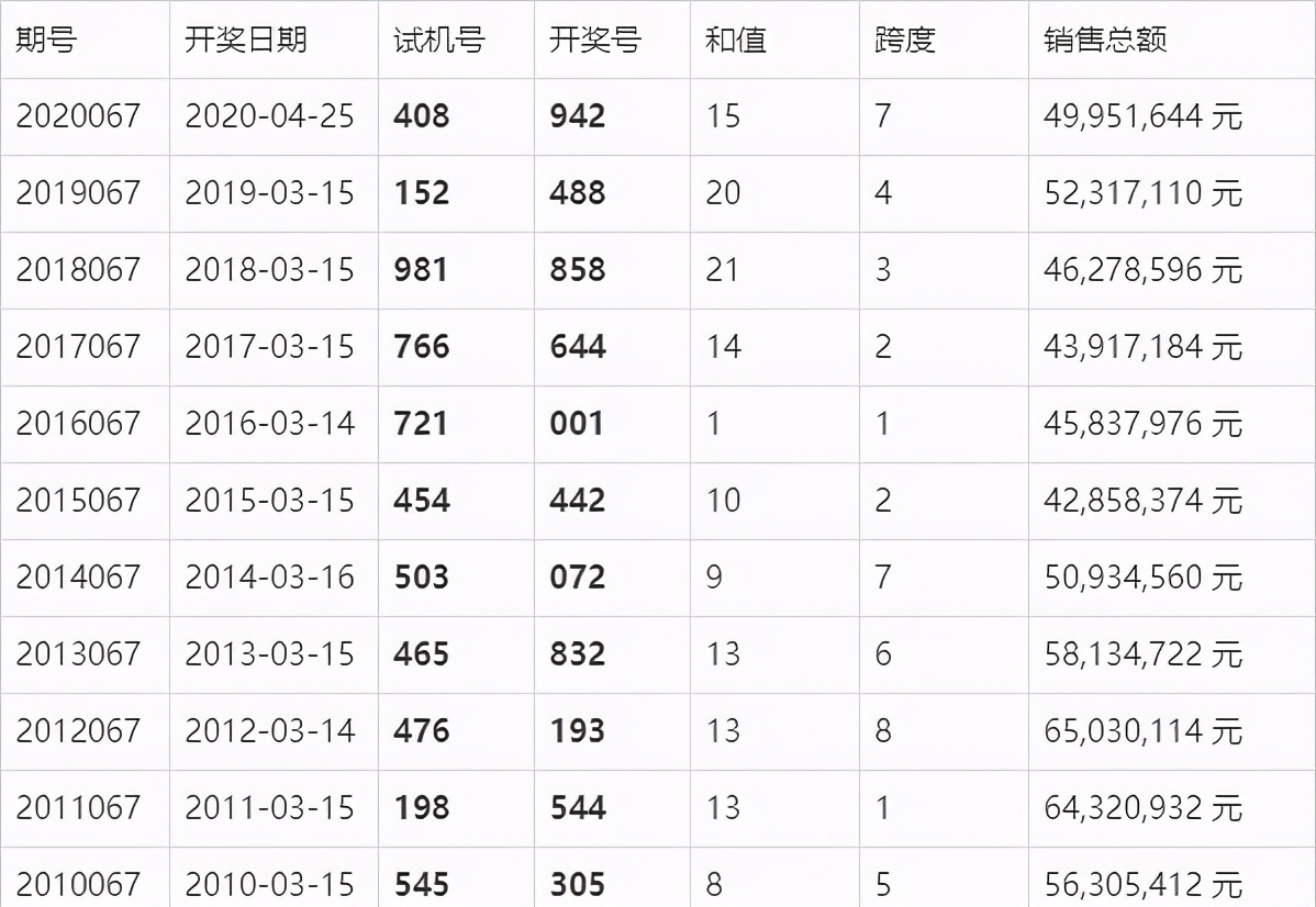 今日双色球开奖，揭晓幸运注数，共赏中彩喜悦双色球开奖结果双今天 中奖注数3d开奖