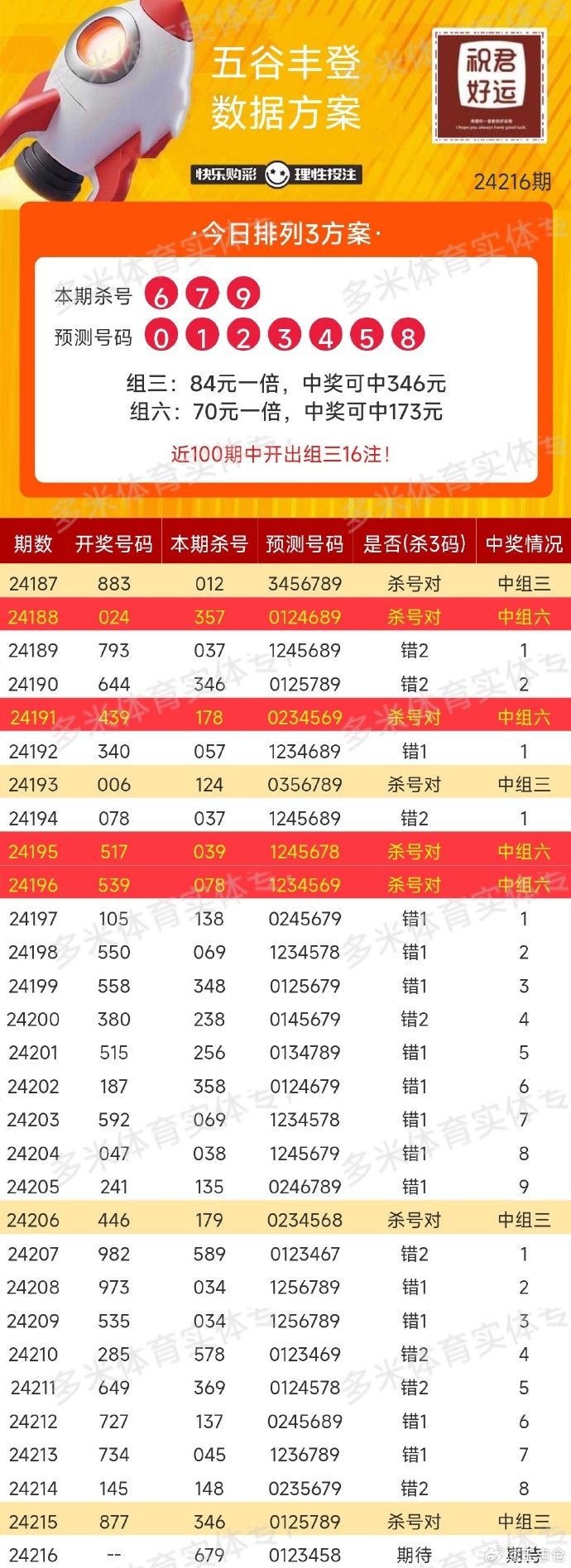 今日双色球与快乐8，共筑幸运之梦双色球今天开奖结果快八