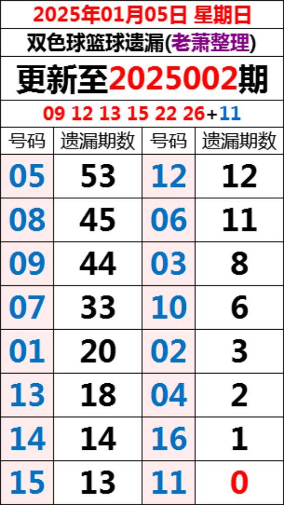 今日双色球开奖，揭晓幸运数字，共赴中奖金彩之旅双色球开奖结果双今天中奖查询