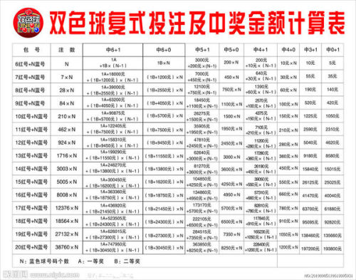 揭秘双色球开奖，如何准确计算中奖金额双色球开奖兑奖怎么算中奖多少钱