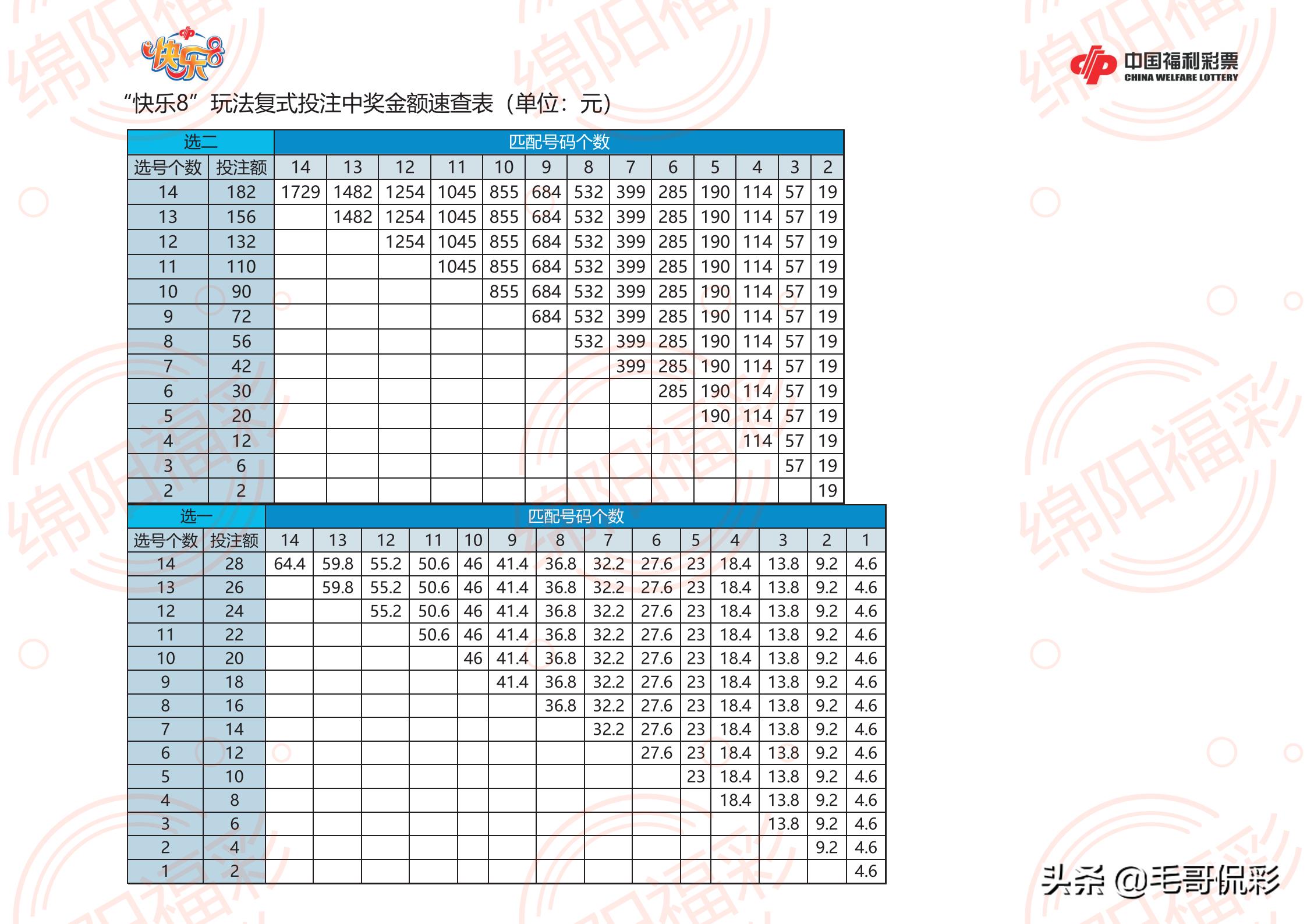 探索双色球开奖的奥秘，胆拖中奖金额计算器详解双色球胆拖中奖金额计算器彩宝贝