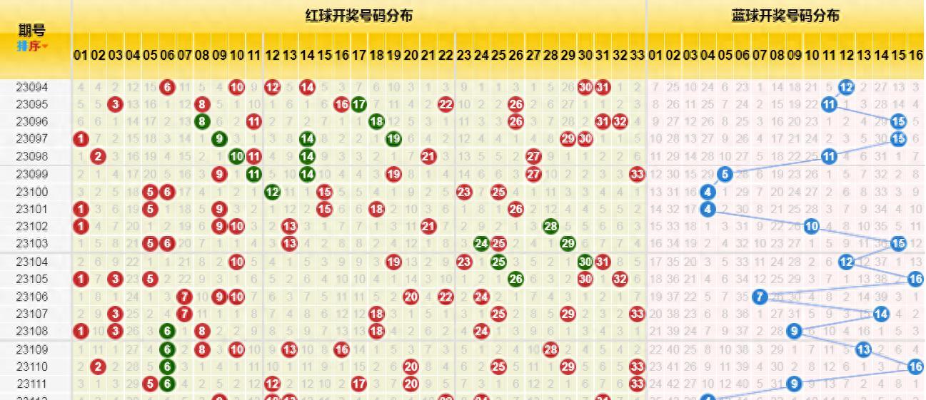近期双色球开奖结果与中奖金额揭秘双色球开奖结果 开奖号码最近