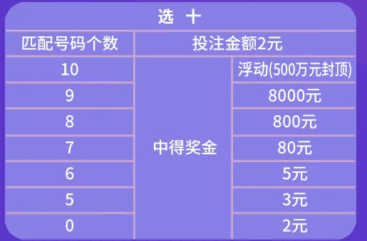 今天的快乐八，开奖号码的奇妙之旅今天的快乐八开奖时间