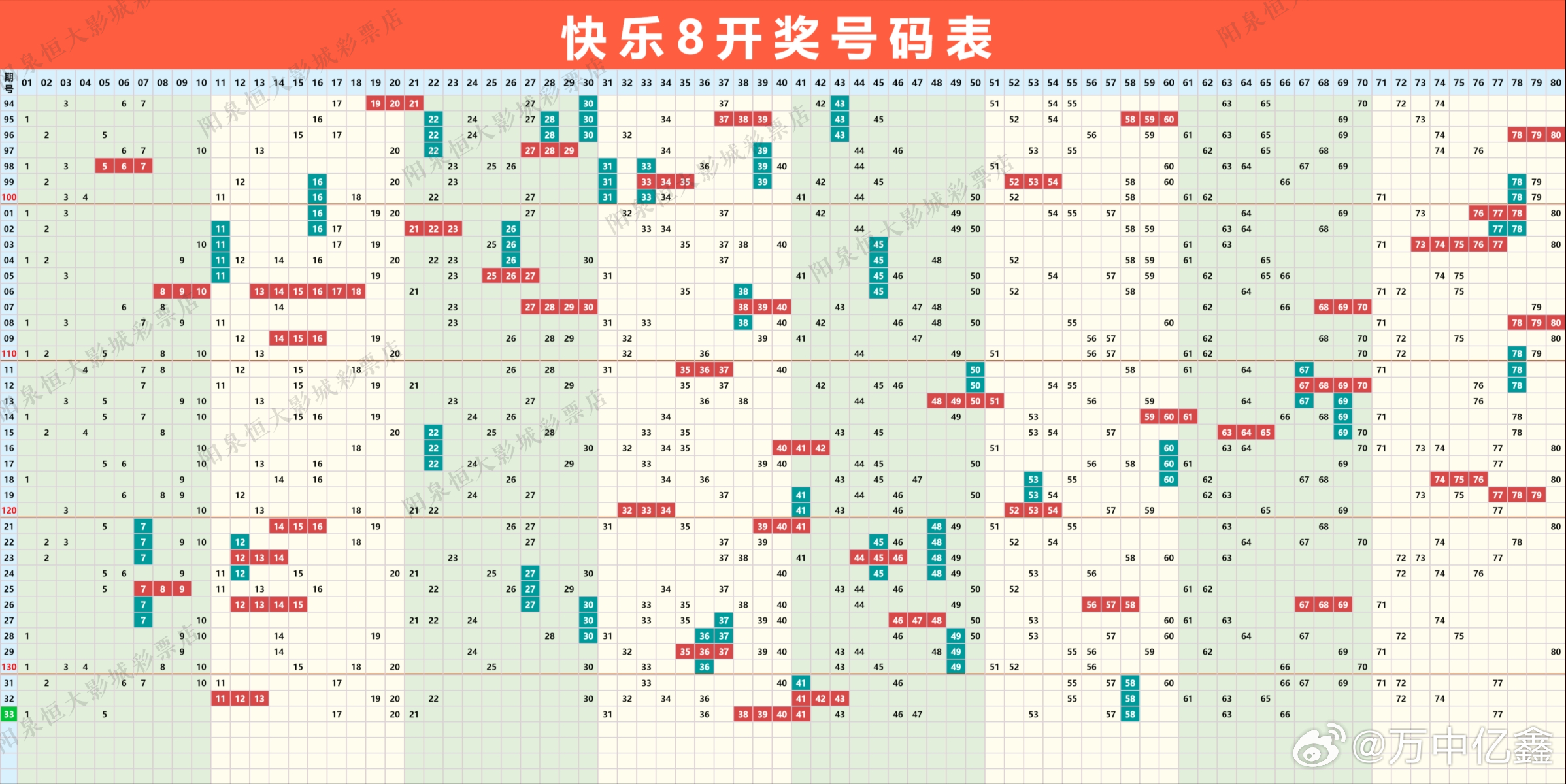 每日一瞥，探索今日快乐八的奇妙数字之旅今天的快乐8开奖号码结果