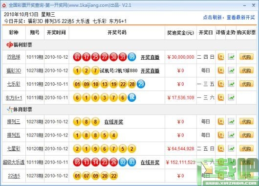 今日3D开奖查询，双色球走势图解析与未来预测今日3d开奖查询结果双彩