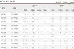 今日3D开奖查询，20195期揭秘，幸运数字背后的奥秘2020295期3d开奖号