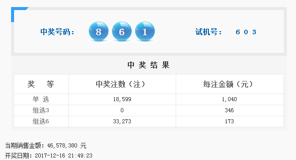 3D开奖最新查询，今日揭秘与未来展望3d开奖最新查询今天开奖号码