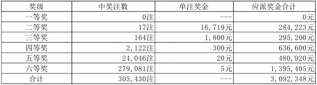 2043年开奖六令彩，未来彩票的科技与希望之光六开彩开奖日期表2014