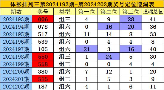 2035年近期双色球开奖号码回顾与趋势分析2023近期双色球开奖号码是多少