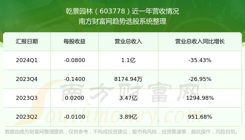 探索双色球走势,标准版最近30期带坐标连线的奥秘双色球走势图近30期势图