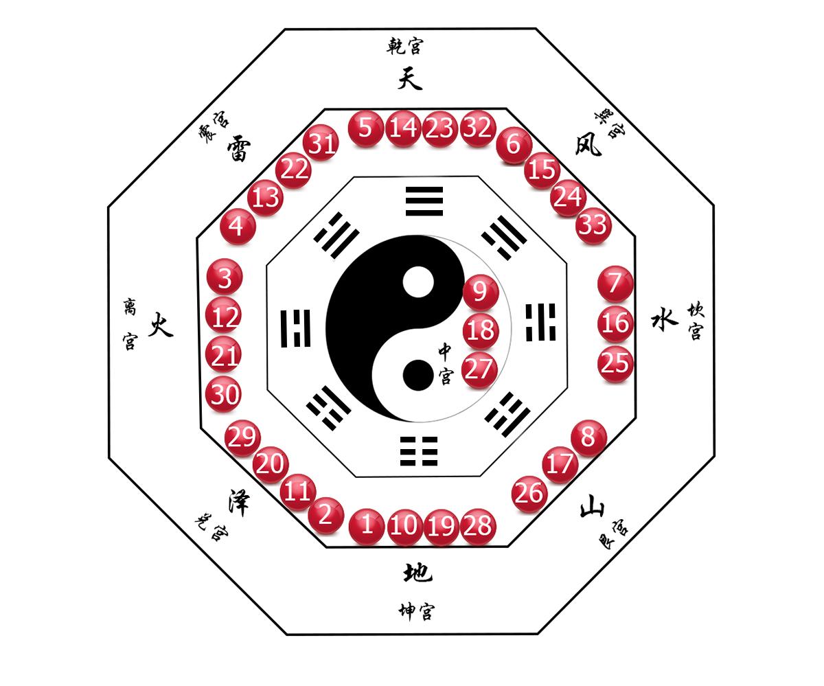 探索双色球走势,从坐标连线图到新浪爱彩的奥秘双色球走势图坐标连线图新浪爱彩