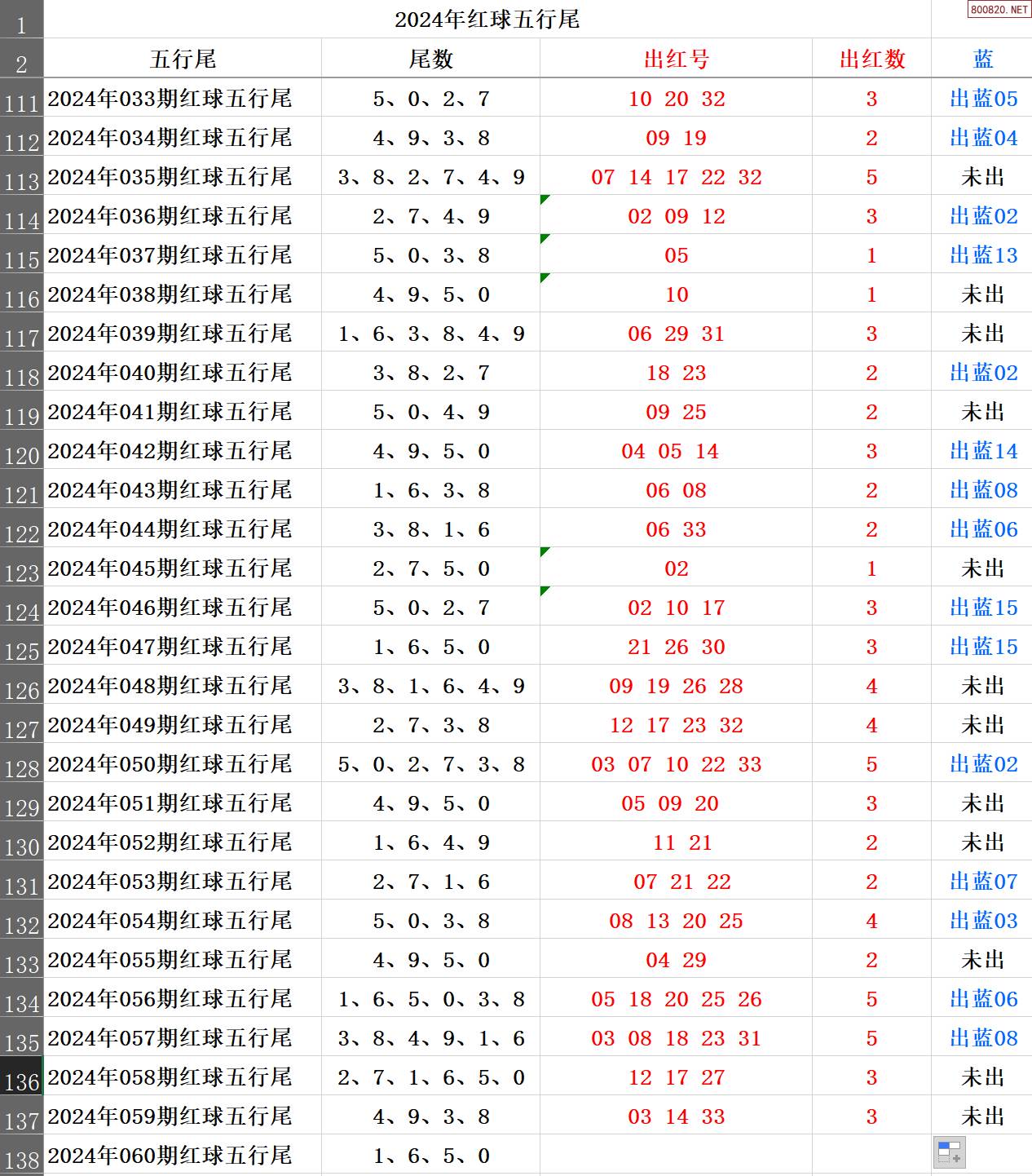 探索双色球，周二、四与周日走势图中的坐标连线奥秘双色球走势图带连线图周日图