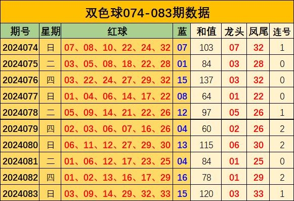 探索双色球与大乐透的奇妙世界，福彩新浪网开奖结果揭秘双色球基本走势图图表新浪大乐透开奖