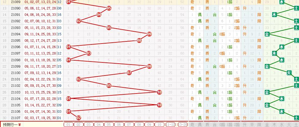探索双色球走势图，福彩86期的奥秘与策略双色球基本走势图86期