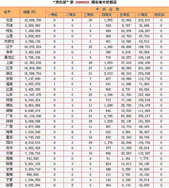 探索双色球走势，福彩南方与基本分析的奥秘双色球走势图2021南方双彩网