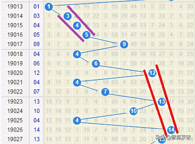 探索双色球走势图，福彩17500乐采网上的数字奥秘双色球走势图带连线图乐彩网