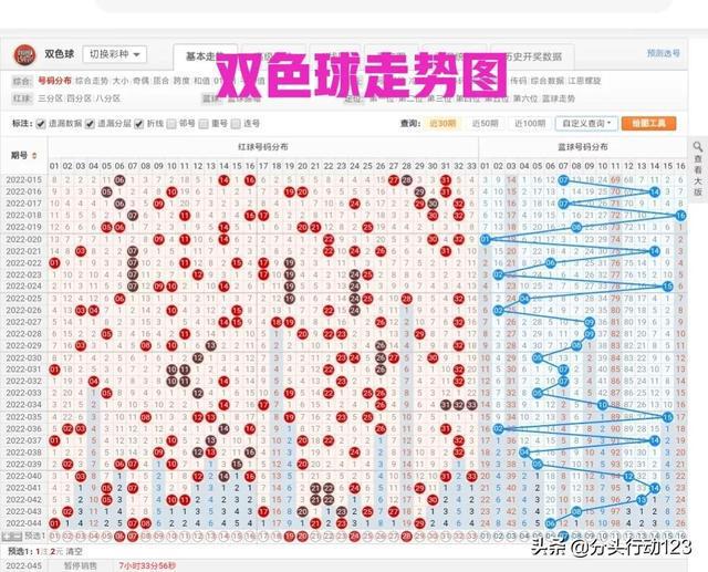 探索双色球走势图，福彩爱猜的智慧与乐趣双色球走势图福彩爱彩开奖结果