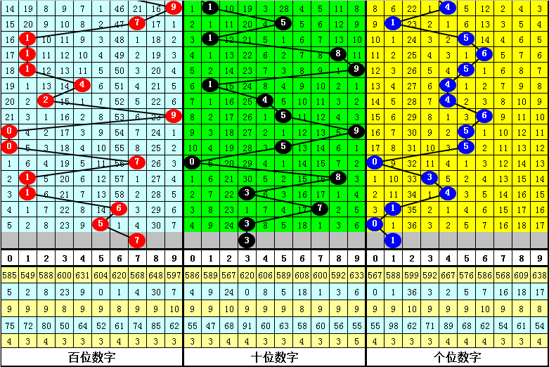 今日排列三杀一码，深度解析与实战策略今晚排列三杀一码