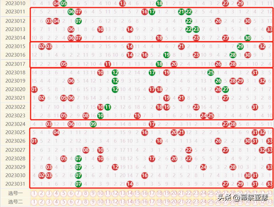 探索双色球50选7的奥秘，解析基本走势图在彩民决策中的角色双色球500基本走势图带连线图