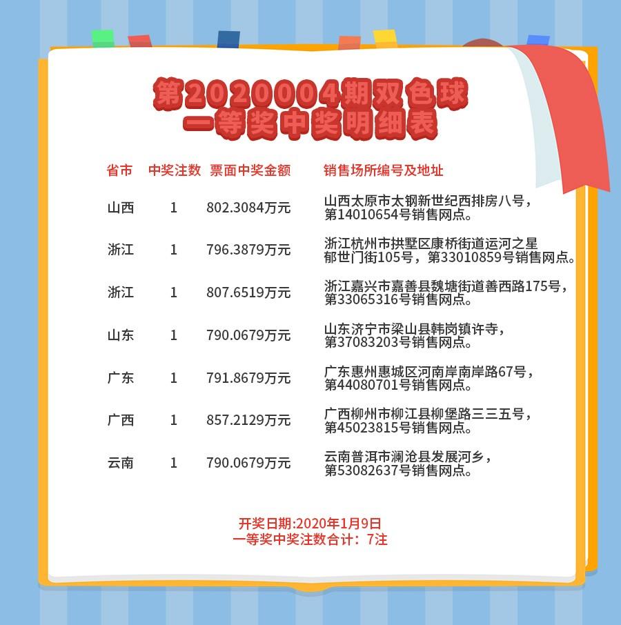 广东双色球亿元巨奖得主，幸运背后的故事与启示广东双色球亿元巨奖得主是谁