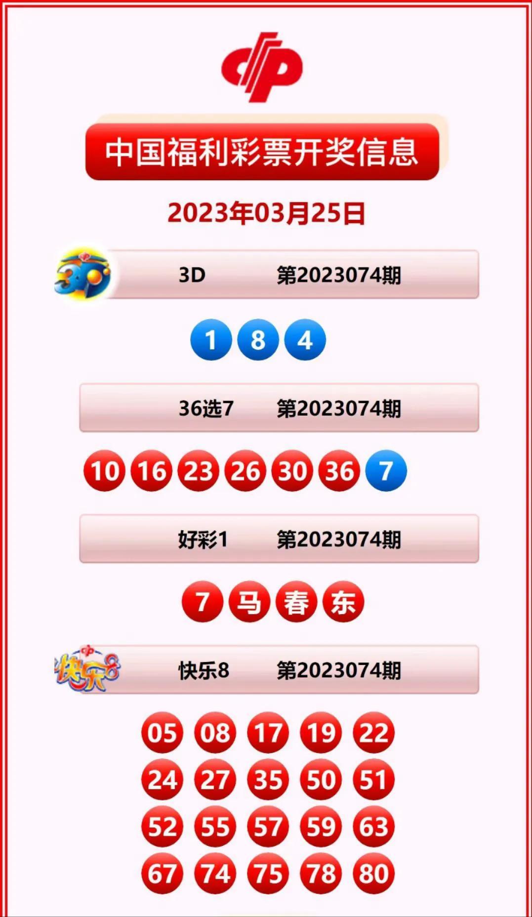 去年今日，双色球开奖结果的回顾与探索双色球去年今天的开奖记录