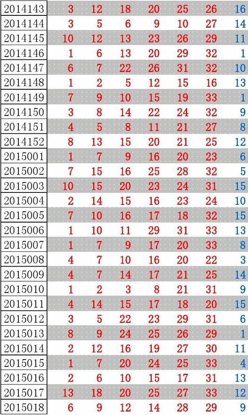 揭秘今日双色球开奖结果—深度解析与查询指南（第9期）双色球今天开奖结果查询98期