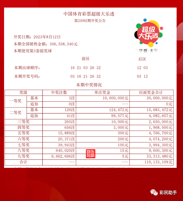 开奖号码