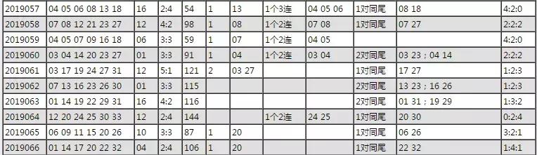 067期双色球开奖结果揭晓，梦想与幸运的碰撞067双色球开奖结果历史性查询