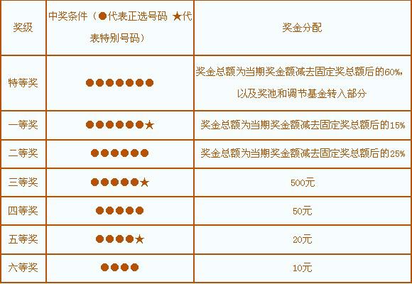 七星彩新开奖规则，解锁中大奖的秘密七星彩新开奖规则中奖查询