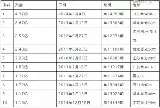 七乐彩与大乐透，同根不同枝的彩票游戏七乐彩是大乐透吗怎么买
