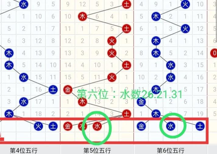 探索双色球奥秘，最全走势图下载安装指南双色球最全走势图下载安装最新版360