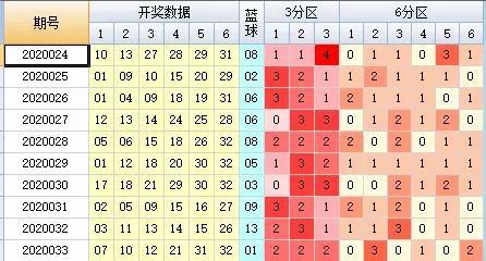 探索双色球尾数，揭秘最全基本走势图双色球尾数最新走势图