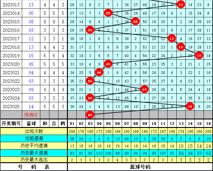 探索双色球奥秘，揭秘新浪爱彩最全基本走势图双色球基本走势图新浪爱彩新版