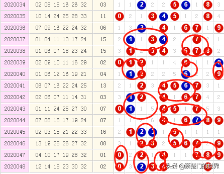 探索双色球奥秘，最全基本走势图在彩民村的应用与解析双色球走势图带连线彩民村