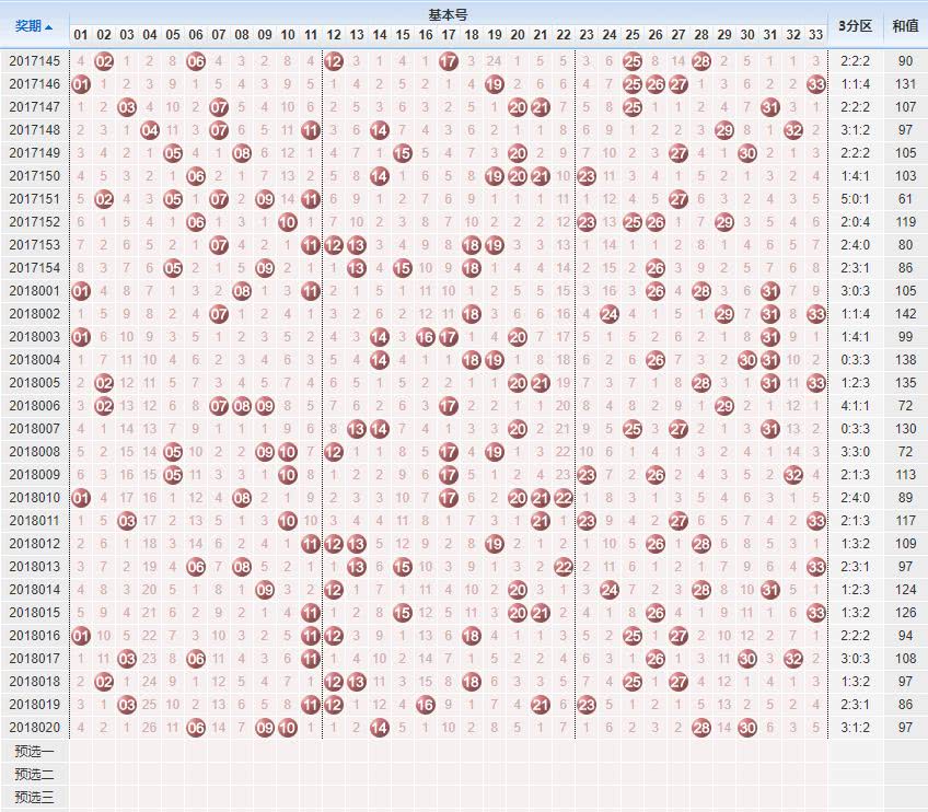 探索双色球20195期，最全基本走势图解析与未来预测双色球最全基本走势图360
