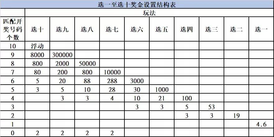 查询七星彩中奖结果，轻松掌握幸运密码查询七星彩中奖结果怎么查