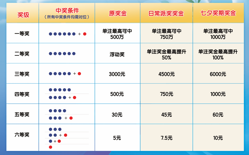 七星闪耀，揭秘本期中奖结果，梦想与幸运的碰撞本期七星彩中奖结果查询