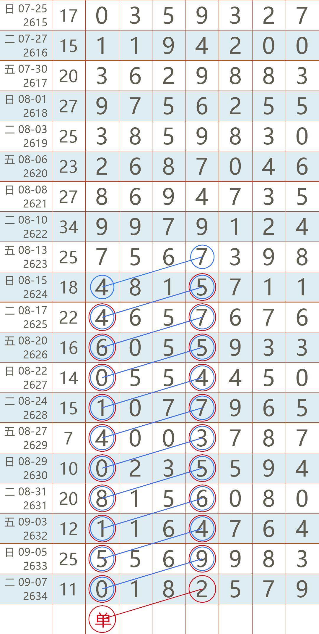 2013年，七星彩的璀璨时刻—揭秘那日的中奖奇迹2021年2月23日七星彩中奖号